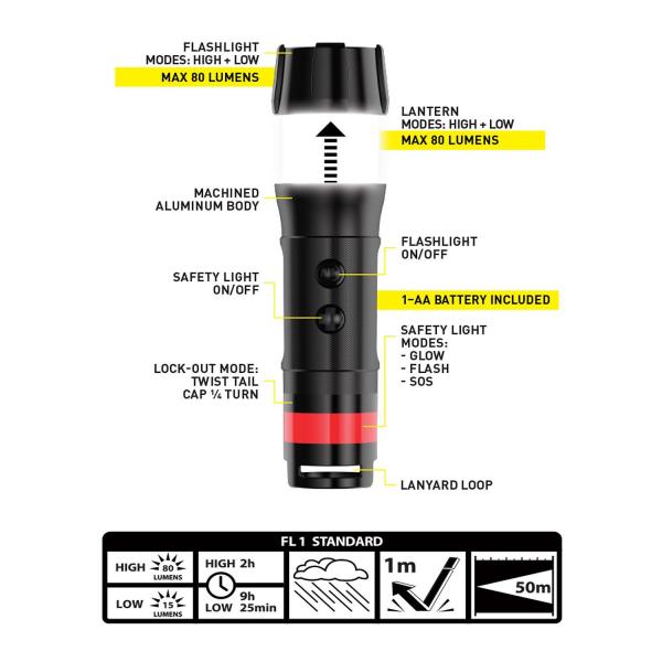 Nite Ize Radiant 3-IN-1 LED Mini Flashlight 80 Lumens (Red)