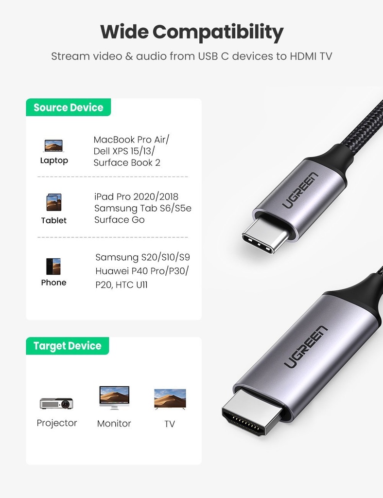 UGREEN Type C to HDMI Cable