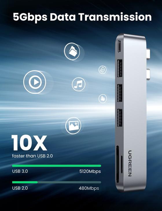 Ugreen USB-C Multifunction Adapter  For MacBook Pro/Air