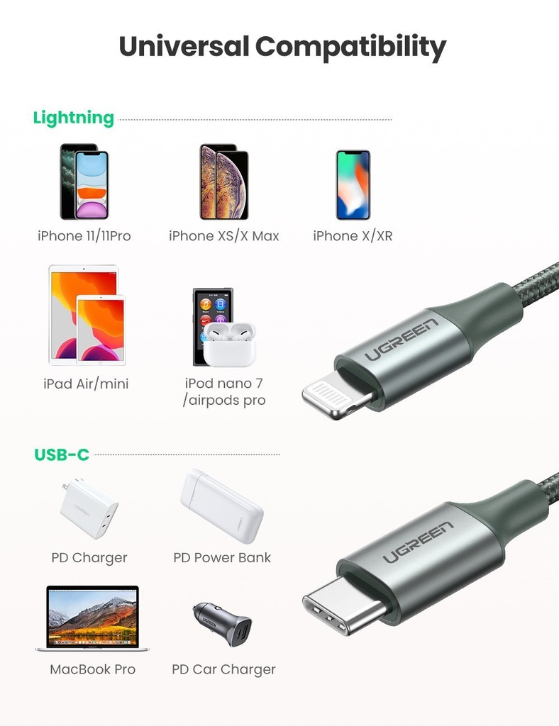 UGREEN Type C-Lightning Cable 1m (Midnight Green)