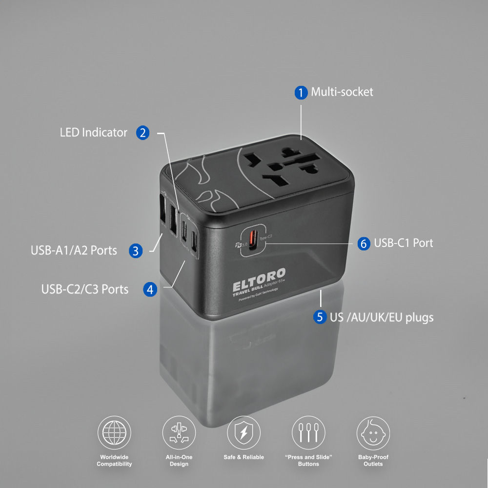 Eltoro 65W Travel Adapter PD GaN Tech USB-A 2Ports & USB-C 3Ports