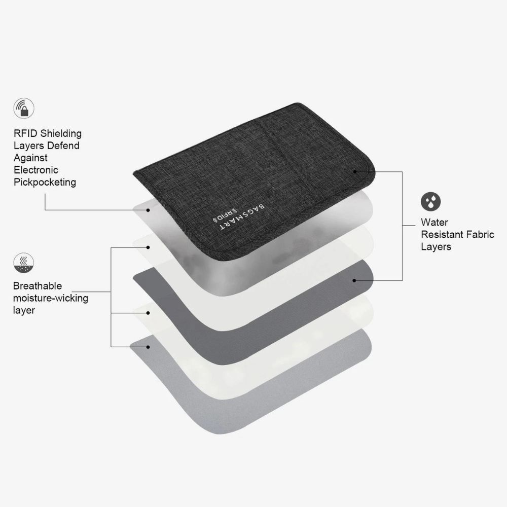 Bagsmart Lax Passport Holder