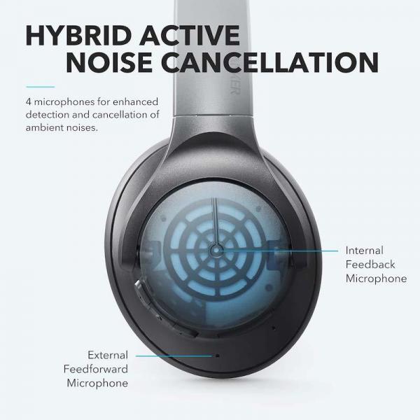 Anker Soundcore Life Q20 Active Noise Cancelation (Black)