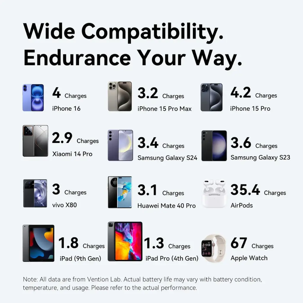 Vention Power Bank 20000mAh with Built-in USB-C and Lightning Cables (Black)