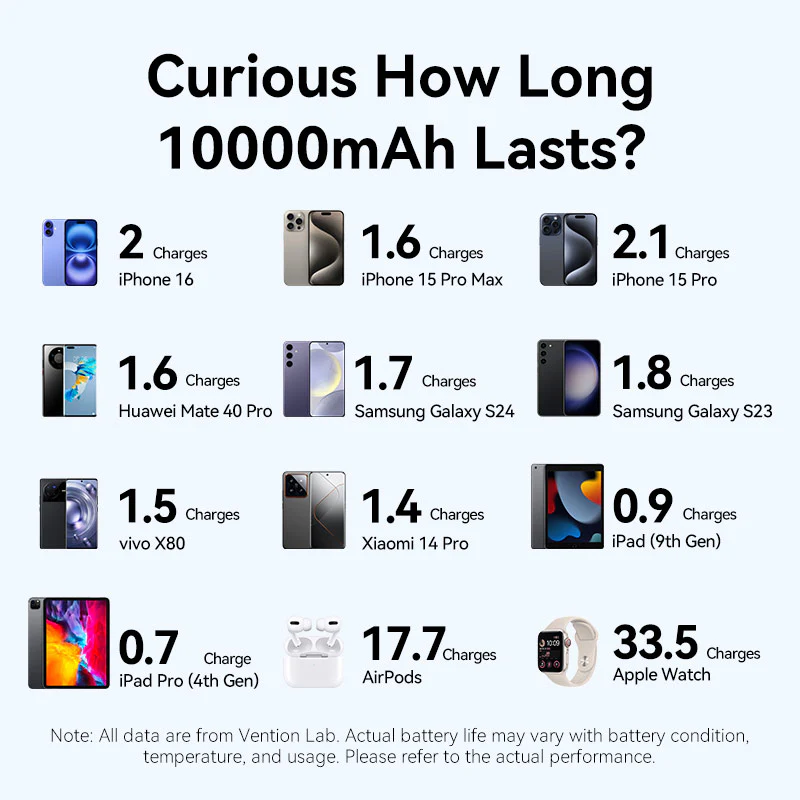 Vention Power Bank 20000mAh with Built-in USB-C-C Cable (Black)