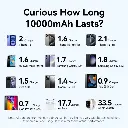 Vention Power Bank 20000mAh with Built-in USB-C-C Cable (Beige)