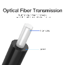 Vention Optical Fiber Audio Cable 1.5M (Black)