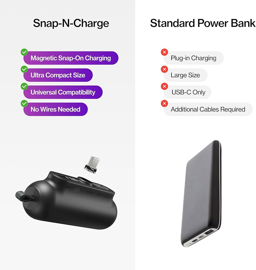Statik Snap-N-Charge Power Bank Universal USB-C, Lightning & Micro USB Magnetic Tips V3 3200mAh (Black)
