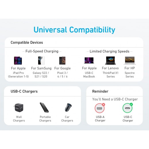 Anker 60W Nylon Charging Cable USB-C to USB-C 2.0 1.8M Black)
