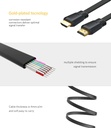 UGREEN 2M HDMI Cable 2.0 Version