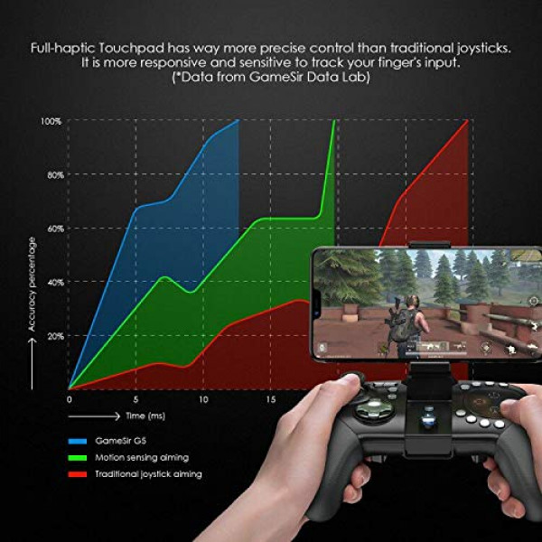 Gamesir G5 Mobile Gaming Controller