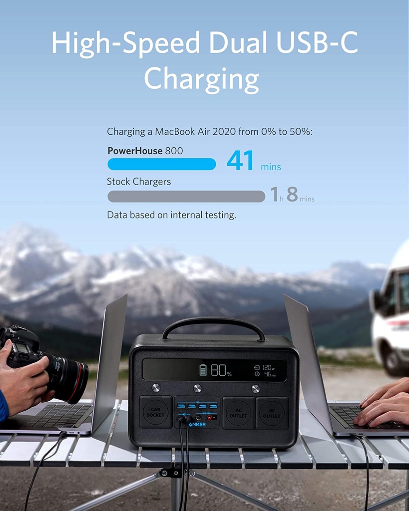 Anker PowerHouse II 800 (500W / 777Wh)