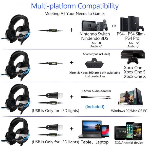 Gaming Headset with Microphone for PS4, PS5, Xbox One, PC