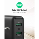 UGREEN USB Charger 36W QC 3.0