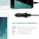 UGREEN 30W 2 USB A QC 3.0 Car Charger