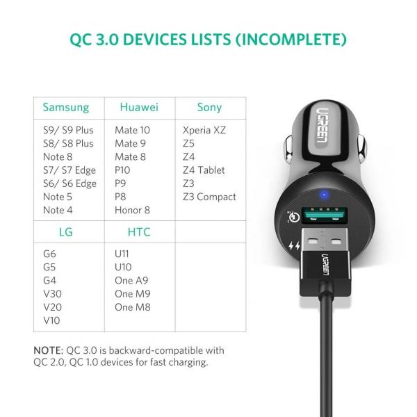 UGREEN 30W 2 USB A QC 3.0 Car Charger