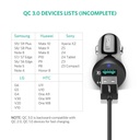 UGREEN 30W 2 USB A QC 3.0 Car Charger