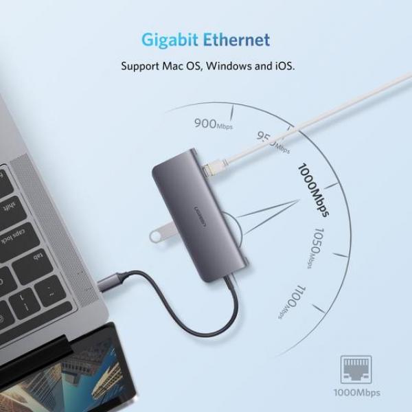 Ugreen 9-in-1 HDMI Ethernet USB C Hub